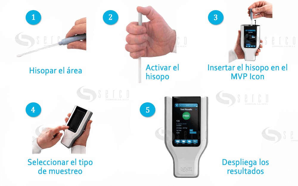 modo de empleo luminómetro